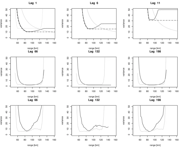 Fig. 6. Top panel: The bottom parts of the normalised lag profile variances in the compared experiments