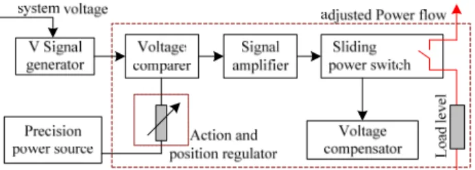 Figure 8.   Relay protection system for terminal substation and wind power 