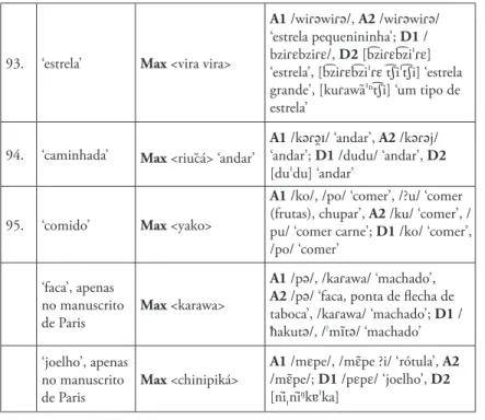 Tabela 02 – Morfemas lexicais excluídos da comparação
