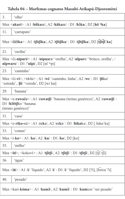 Tabela 04 – Morfemas cognatos Maxubí-Arikapú-Djeoromitxí