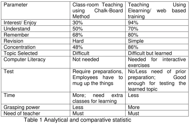 Table 1 Analytical and comparative statistic 