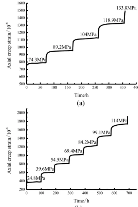 Table  2.  Axial  tensile  creep  strain  and  total  strain  of  fine  sandstone  under the graduated loading listed in table 1