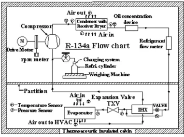 Fig 2. Schematic of Experimental setup 