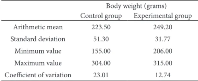 Table  1.   Values  of  body  weight  in  control  and  experimental  groups of rats
