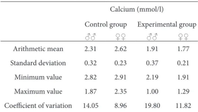 Table 3. Values of serum calcium of male and female rats