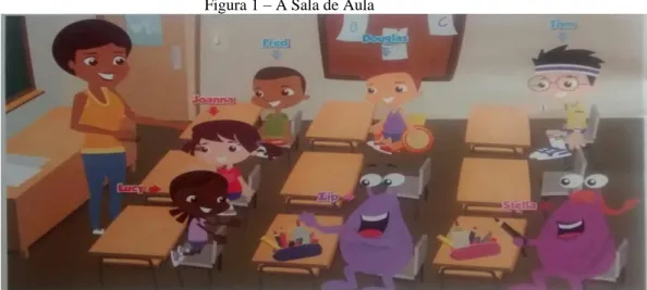 Figura 1 – A Sala de Aula 