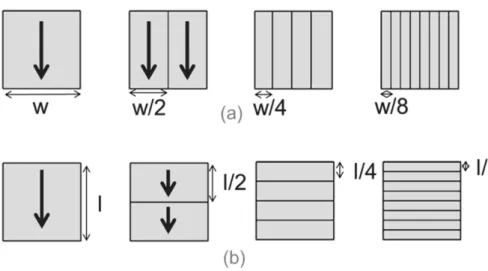 Fig. 3. Division pattern when changing (a) width and (b) length of the plots.