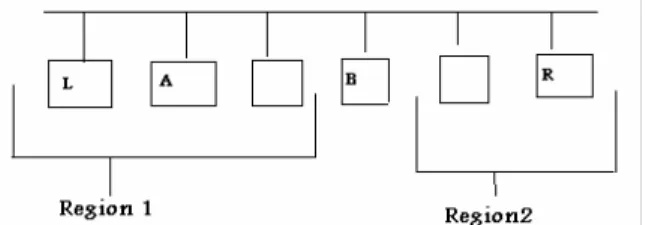 Fig. 1:  TOKENET topology; L and R are the network  end stations 