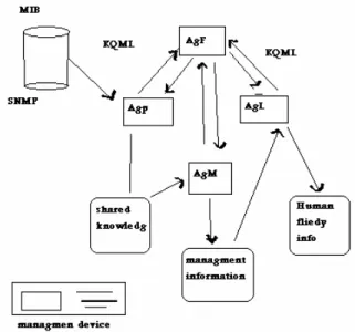 Fig. 2: Network management workflow 