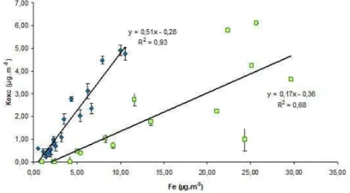 Fig. 1. Total Fe vs. Total Al for the entire DUST and BB aerosol samples.
