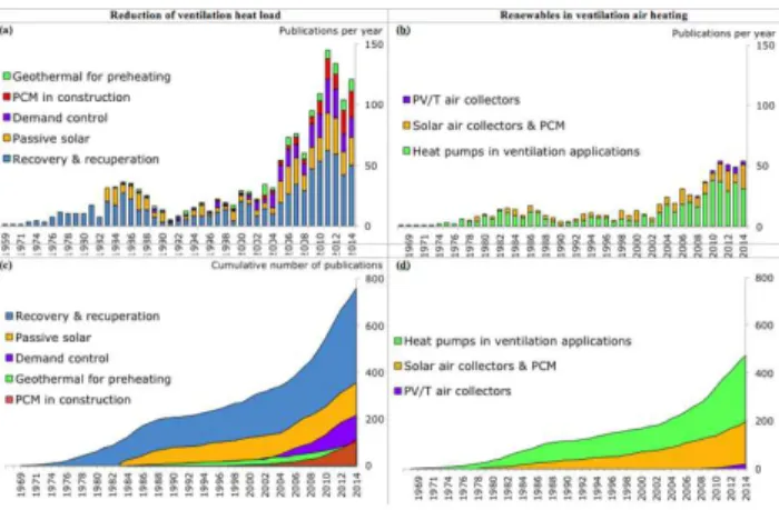 Fig. 11. Related scientific references included in the SCOPUS database  and  published  in  the  fields  of  engineering,  energy,  environmental,  and  material  sciences