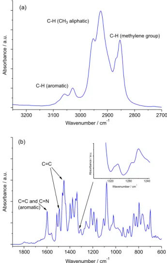 Figure 3 shows the TG and DTG curves for PFQ. 