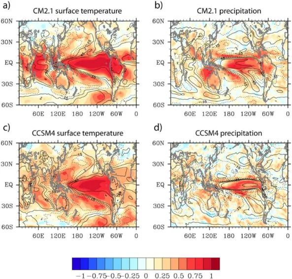 Fig. 2. Correlation between the running variance of the (a) simulated surface temperature (T S ) and (b) precipitation running variance with the running variance of the simulated ENSO index (defined as the area-averaged T S in the Niño 3.4 region) in CM2.1