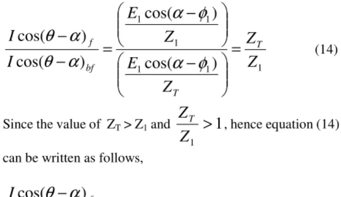 Fig. 4  Voltage sag a equivalent circuit system   for single source during fault and the monitoring   point is at M B M BE1∠φ      Z1 X  Z 2 If∠θfZfI∠α 