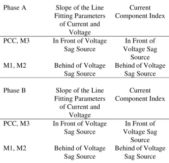 TABLE IV 