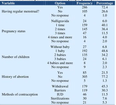 Table 1. Demographic characteristics of participants (continue) 