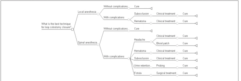 TABLE 2. Intraoperative variables compared between the two study groups