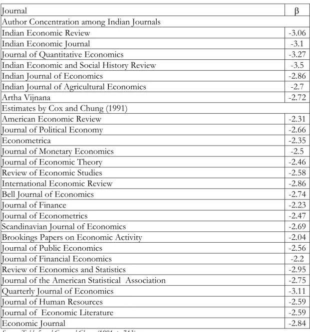 Table 6: Author Concentration: A comparison between Indian Journals and  Cox and Chung (1991) 