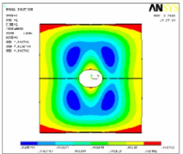 Fig 3.1: Boundary conditions of the problem   