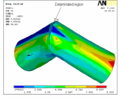 Figure  3.20  shows  crack  formation  in  the  composite  cylinders  due  to  discontinuity  in  the  layer  formation