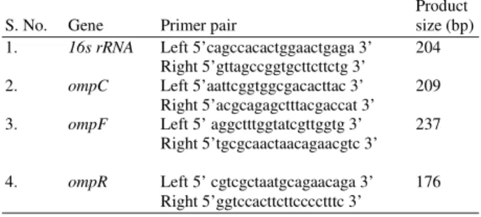 Table 1:  Primer  sequence  of 16s  rRNA,  ompR,  ompC,  envZ,  ompA  and ompF and product size