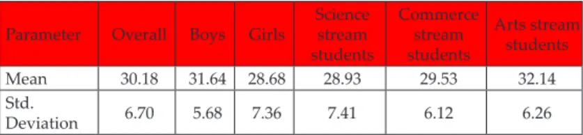 Table 4. Deep study approach of respondents (Source: Authors’)