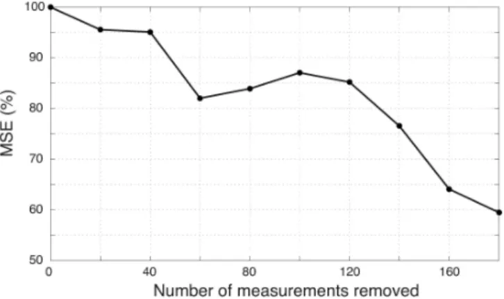Figure 1. Histogram of the additive error e. For clarity, the zero- zero-error bin has been omitted here.