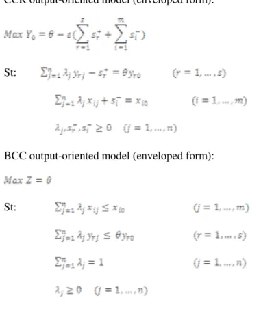 Table 2- solving the model by using CCR output-oriented