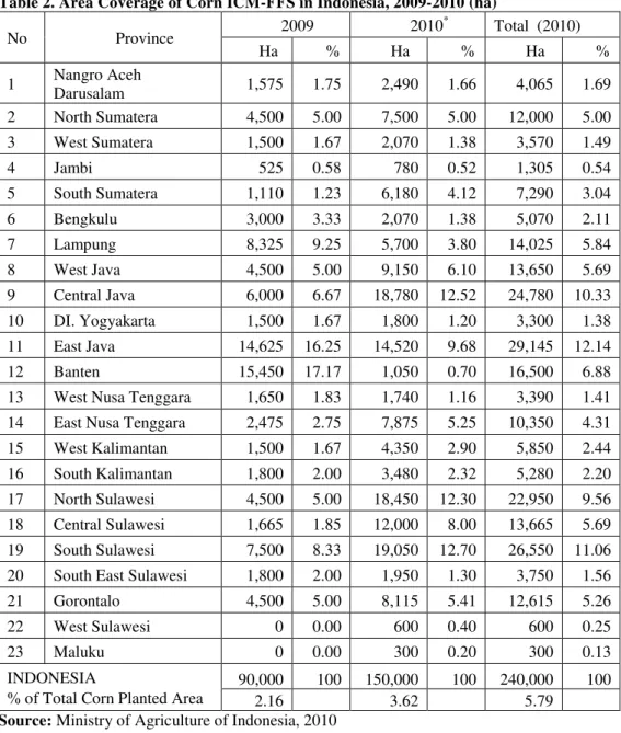 Table 2. Area Coverage of Corn ICM-FFS in Indonesia, 2009-2010 (ha) 
