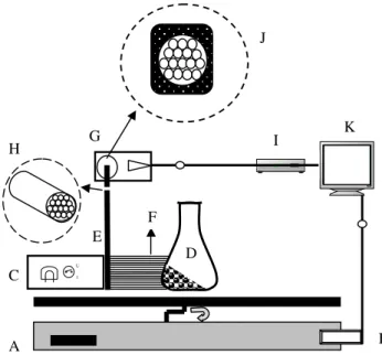 Fig.  2:  Schematic  diagram  of  the  liquid  distribution  measurement technique in shake flask