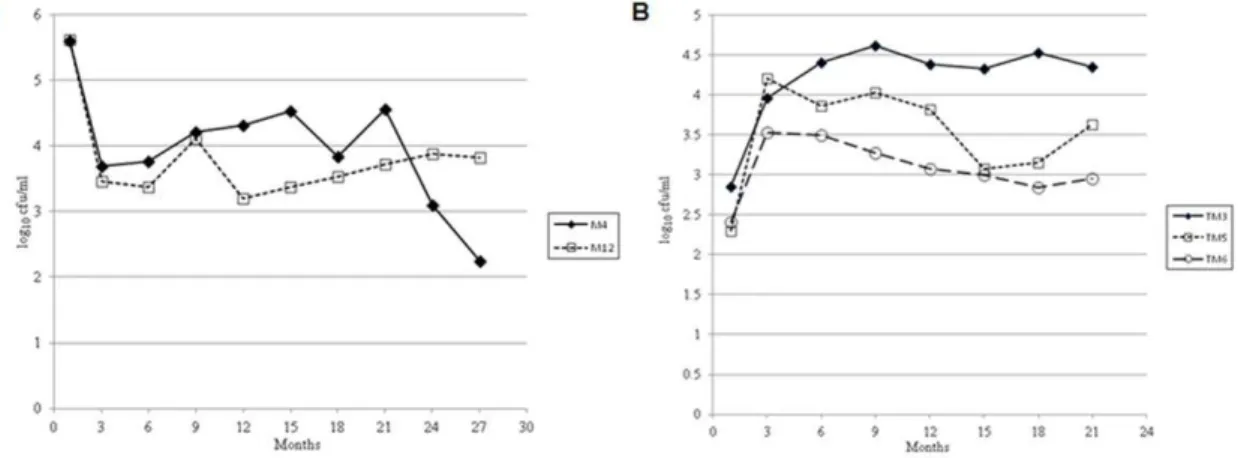 Table 1. Comparison of the major nutrient components of L- L-broth and filter sterilized lake water.