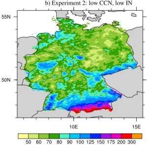 Fig. 5. Monthly mean precipitation amount of JJA 2008–2010 for experiments 1–4 combined from 06:00–18:00 h hindcasts initialized at 00:00 and 12:00 UTC.
