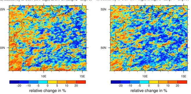 Fig. 6. Relative difference in % of the monthly mean accumulated precipitation of JJA 2008-2010 comparing different experiments.