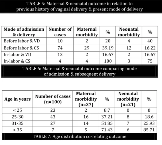 TABLE 6: Maternal &amp; neonatal outcome comparing mode  of admission &amp; subsequent delivery 