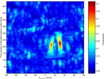 Fig. 7. The snapshots presented in Figs. 5 and 6 are taken from this extended event, which lasted for almost 0.12 s