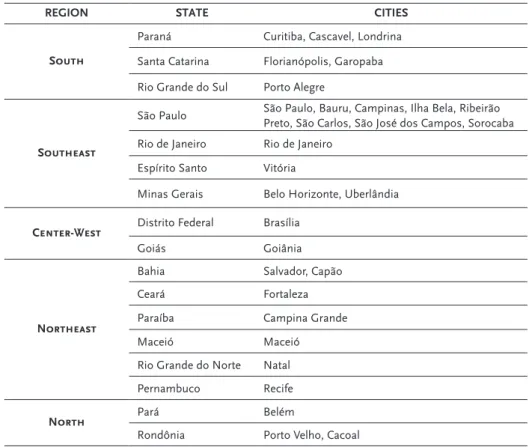 Table 1 – Cities where the March in Defense of Homebirth occurred. 
