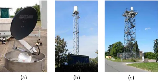 Figure 2. Modified ship navigation radar with parabolic dish (a), typical radar tower in Quarnst- Quarnst-edt (b) and radar at Hungriger Wolf (c).