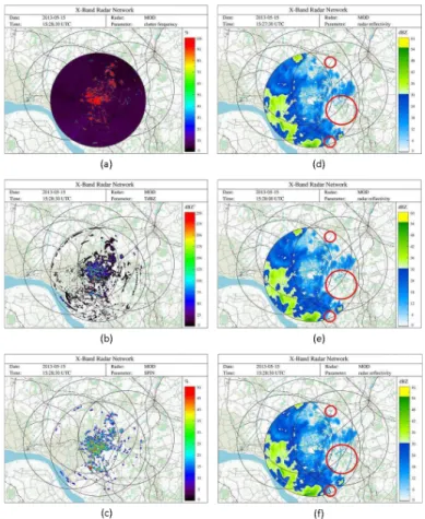 Figure 5. Clutter detection for radar MOD for 15 May 2013, 15:28:30 UTC: (a) static clutter map, (b) TDBZ field, (c) SPIN field