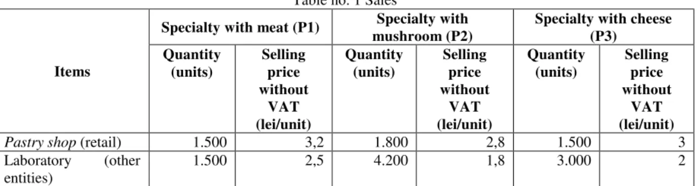 Table no. 1 Sales 