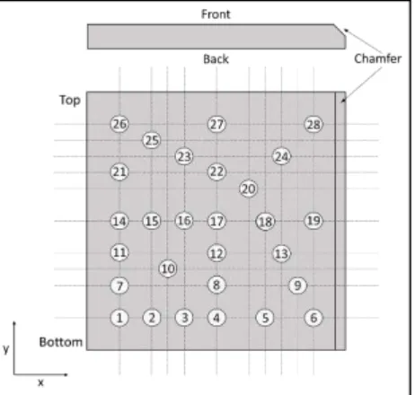 Figure 3: NPL holeplate schematic indicating position of holes  The  images  were  reconstructed  using  the  XCT  manufacturer’s software