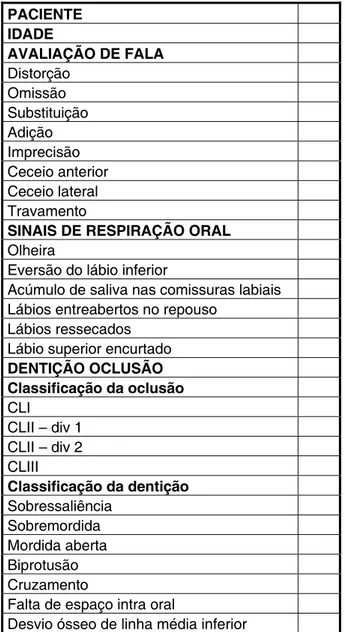 Figura  6  –  Parâmetros  do  roteiro  ROF 16 utilizados.  As  ocorrências  foram  marcadas   com xis