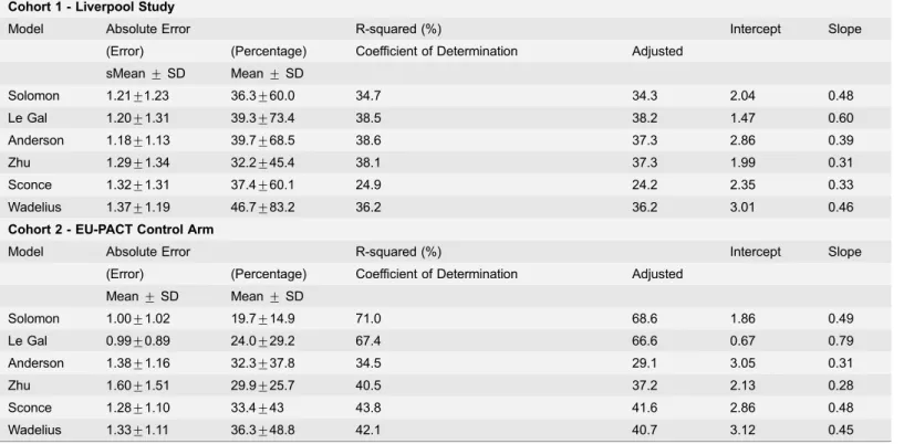 Table 3. Summary Statistics about the Performance of the Six Dosing Algorithms[4–6, 8, 15, 36].