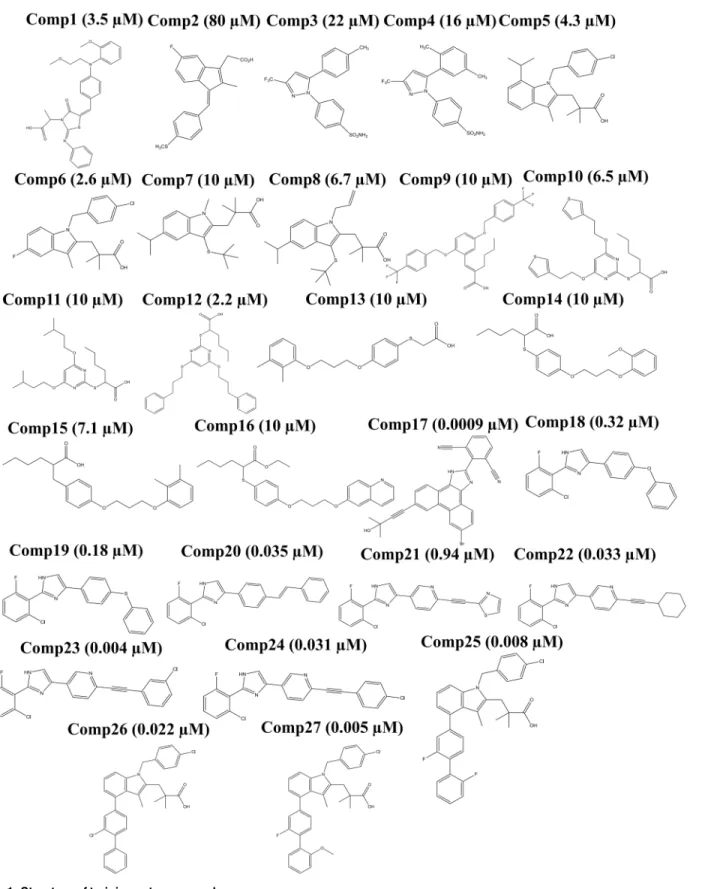 Fig 1. Structure of training set compounds.