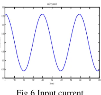 Fig .7 Output voltages 