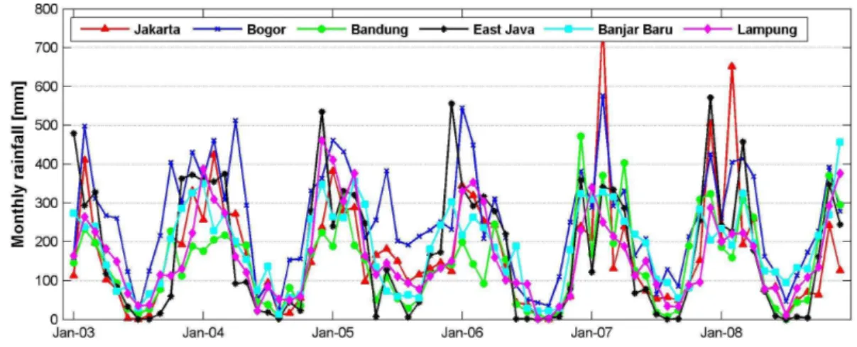 Fig. 3. Average monthly ground station rainfall for the six validation areas for the period 2003–2008.