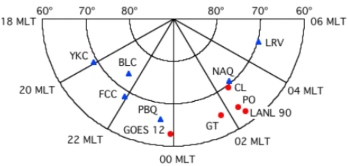 Fig. 5. The intensities of energetic electrons at several LANL geo- geo-stationary satellites.