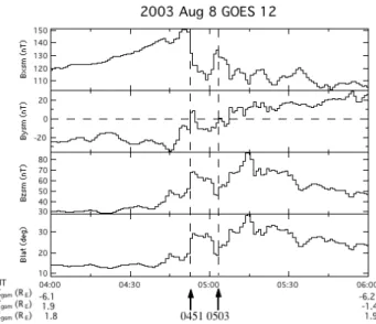 Fig. 7. The measurements from the Polar satellite. The E xy com- com-ponent points tailward while the E z component points northward.