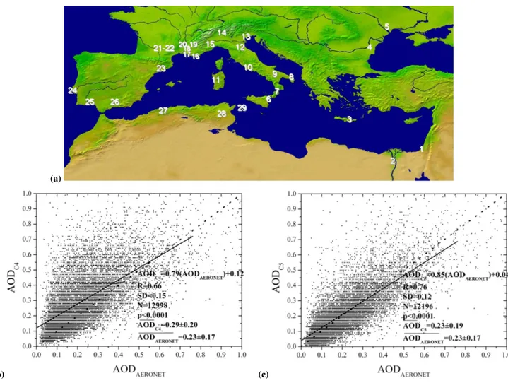 Fig. 3. (a) The study region and the location of the 29 selected AERONET stations for inter-comparison of ground-based AOD with MODIS data