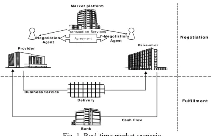 Fig. 1. Real-time market scenario Fig. 2 shows the sequence of basic activities that form the 