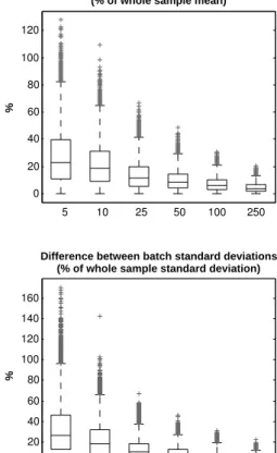 Fig. 4. Box plots that show the variation between two batches of simulations reducing as the number of simulations in each batch increases